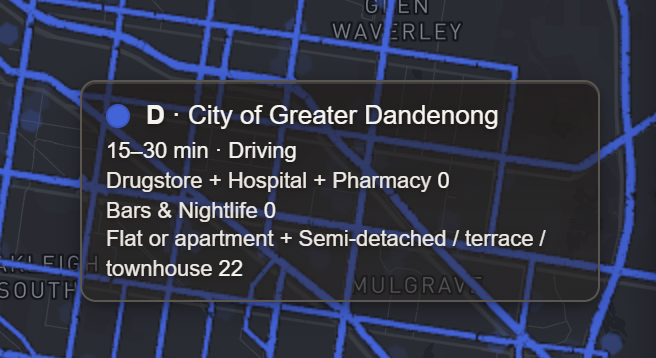 Hover card over a blue hex between Glen Waverley and Mulgrave reading D · City of Greater Dandenong, 15–30 min · Driving, Drugstore + Hospital + Pharmacy 0, Bars & Nightlife 0, Flat or apartment + Semi-detached / terrace / townhouse 22