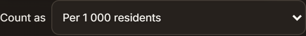 The Count as dropdown on the Missing map, set to Per 1 000 residents