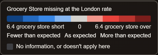 Legend reading Grocery store missing at the London rate, a blue to grey to red bar from a number of stores short through 0 to the same number over, labelled Fewer than expected, As expected, More than expected