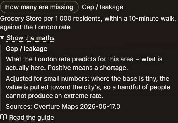 The Show the maths disclosure open, naming Gap / leakage and explaining what the London rate predicts for this area minus what is actually here, positive meaning a shortage, with the small-numbers note and the Overture Maps source