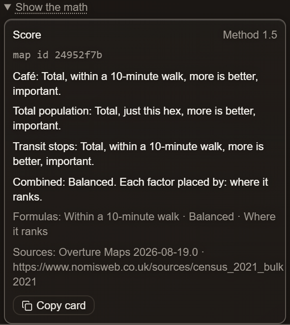 The Show the math card for a Score: Method 1.5, a map id, the lines Café: Total, within a 10-minute walk, more is better, important; Total population: Total, just this hex, more is better, important; Transit stops: Total, within a 10-minute walk, more is better, important; Combined: Balanced. Each factor placed by: where it ranks; a Formulas line, a Sources line naming Overture Maps 2026-08-19.0 and the 2021 census, and a Copy card button