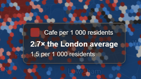 Hover card over a London area reading Cafe per 1 000 residents, 2.7× the London average, 1.5 per 1 000 residents