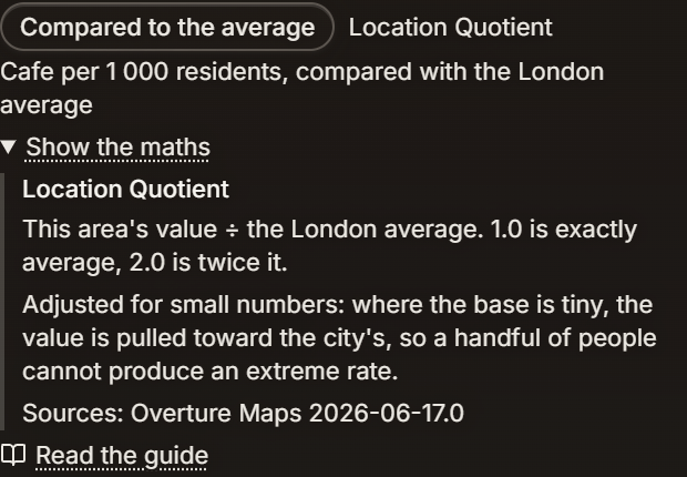The Show the maths disclosure open under the badge, naming Location Quotient, explaining this area's value divided by the London average with 1.0 exactly average, noting the small-numbers adjustment, and citing Overture Maps as the source