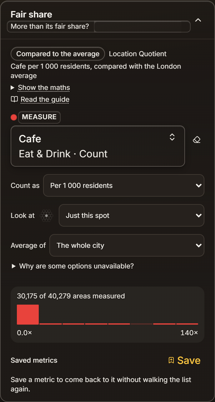 The Fair share panel with Cafe selected, counted per 1 000 residents, averaged over the whole city, and a coverage note reading 30,175 of 40,279 areas measured