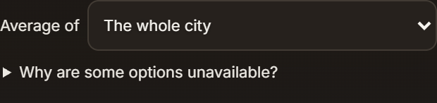 The Average of dropdown set to The whole city