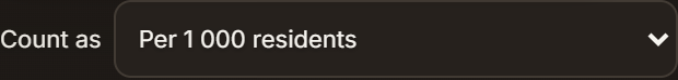 The Count as dropdown set to Per 1 000 residents