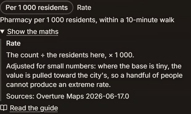 The Show the maths disclosure under the badge, naming Rate, stating the count divided by the residents times 1 000, and noting that where the base is tiny the value is pulled toward the city's