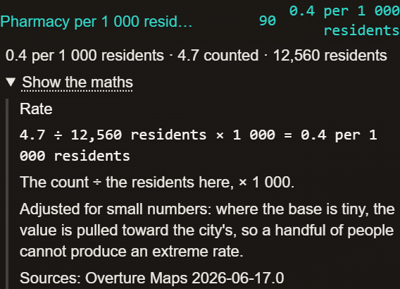 The area inspector's Show the maths, open, reading 4.7 divided by 12,560 residents times 1 000 equals 0.4 per 1 000 residents, the method named as Rate, and the small-numbers note