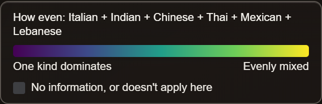 Legend reading How even: Italian + Indian + Chinese + Thai + Mexican + Lebanese, a purple to yellow ramp labelled One kind dominates and Evenly mixed