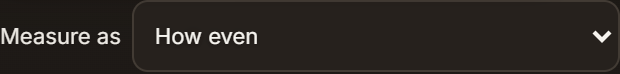 The Measure as dropdown set to How even, offering How mixed and How even