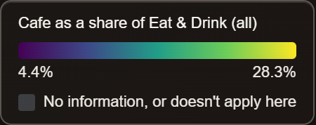 Legend reading Cafe as a share of Eat & Drink (all), a purple to yellow ramp from a low percentage to a high one