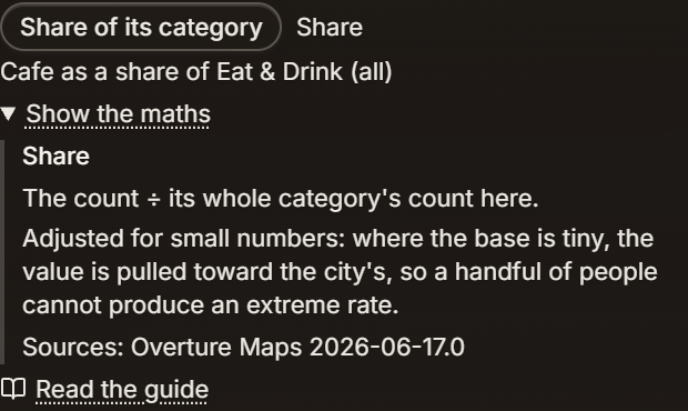 The Show the maths disclosure under the badge, naming Share, stating the count divided by its whole category's count here, and noting the small-numbers adjustment