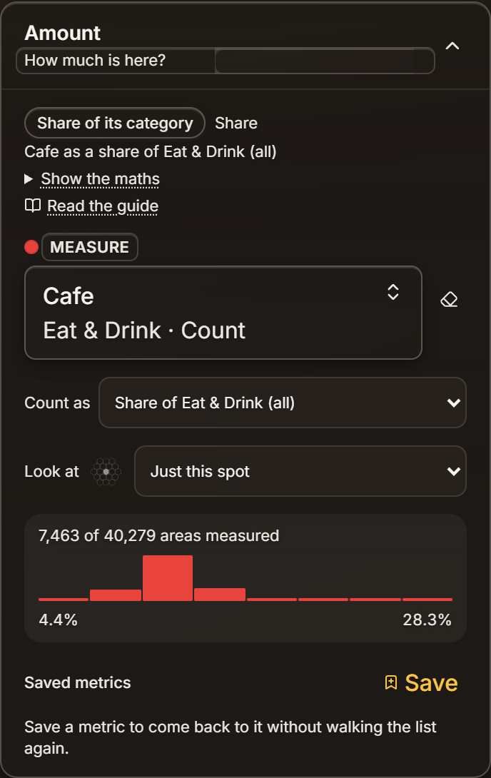 The Amount panel with Cafe selected and Count as set to Share of Eat & Drink (all)