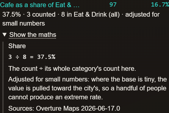 The area inspector's Show the maths, open, showing the café count divided by the category count with the area's real numbers, and the method named as Share