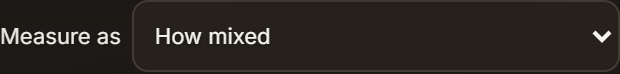 The Measure as dropdown set to How mixed, offering How mixed and How even