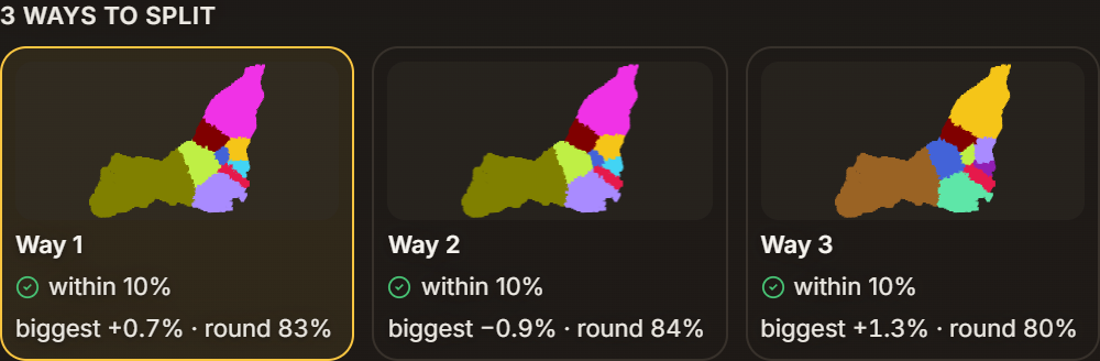 3 ways to split: Way 1 within 10%, biggest +0.7%, round 83%, selected; Way 2 within 10%, biggest −0.9%, round 84%; Way 3 within 10%, biggest +1.3%, round 80%, each with a small colored map of the island's nine areas