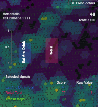 MapBees hex detail panel showing the per-signal score breakdown and raw values for a single tile