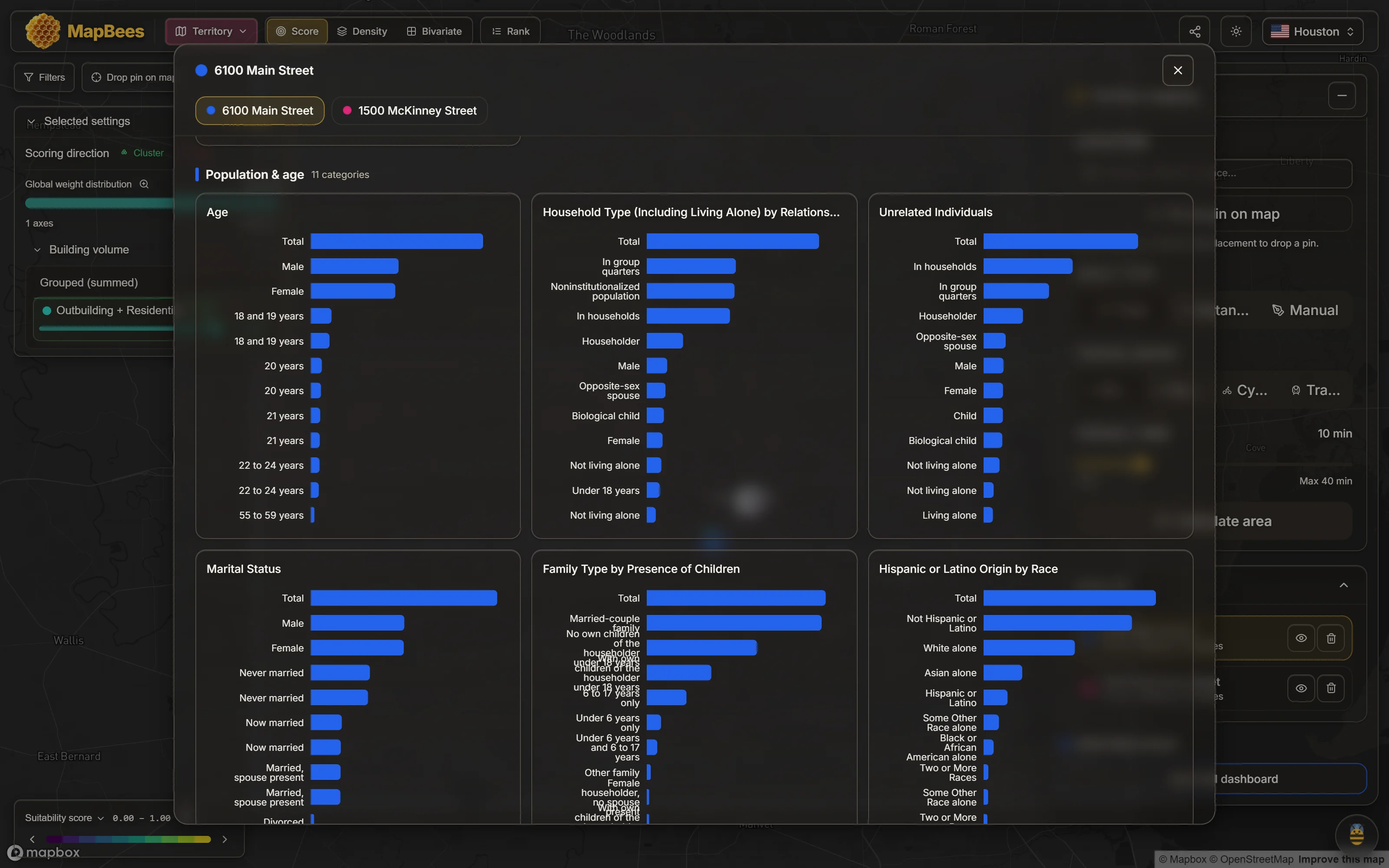The Population and age section of the territory dashboard showing bar charts for age bands, household type, unrelated individuals, marital status, family type by presence of children, and origin by race
