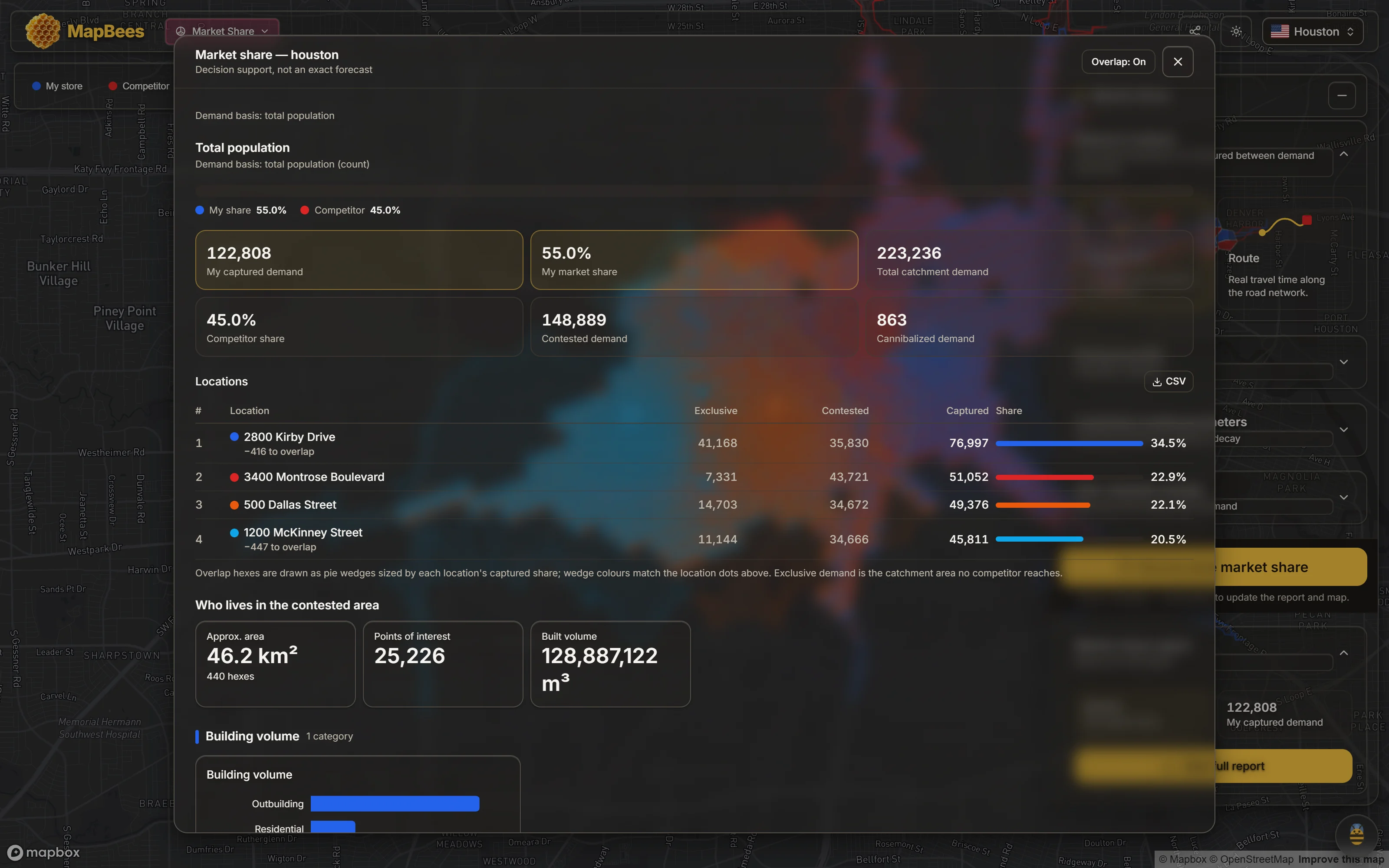 The market share report showing my share 55 percent against competitor 45 percent, captured demand of 122,808 out of 223,236 total, contested demand of 148,889, cannibalized demand of 863, and a ranked table of the four locations