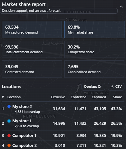 Market share report with captured demand, market share percentage, competitor share, contested and cannibalized demand, and a ranked table of locations