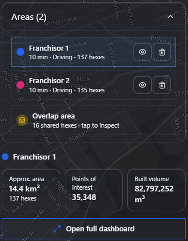 Territory panel listing two areas - each with travel time, mode and hex count - plus a shared overlap area and a per-territory dashboard of approximate area, points of interest, and built volume